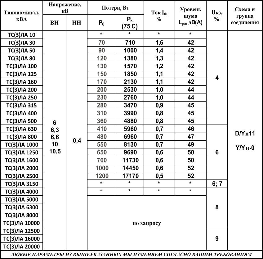 АРНАДИ ТСЗЛА-400 Измерительные трансформаторы тока #5