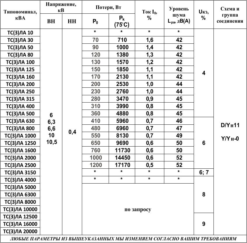 АРНАДИ ТСЛА-125 Измерительные трансформаторы тока #5